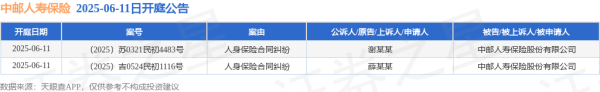 炒股配资最新 中邮人寿保险作为被告/被上诉人的2起涉及人身保险合同纠纷的诉讼将于2025年6月11日开庭
