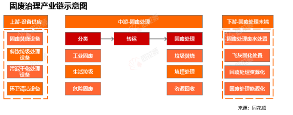 在线配资开户 行业追踪|环保-固废治理市场（6月16日-6月22日）：碳配额成交额环比大幅上涨